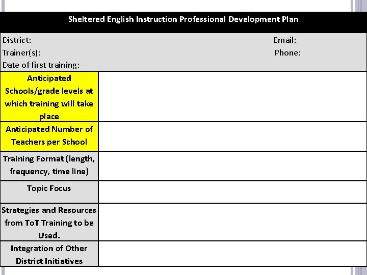 Sheltered English Instruction Professional Development Plan District: Trainer(s): Date of first training: Anticipated Schools/grade