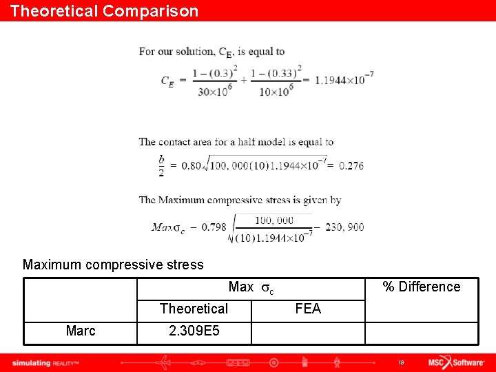 Theoretical Comparison Maximum compressive stress Max c Theoretical Marc % Difference FEA 2. 309