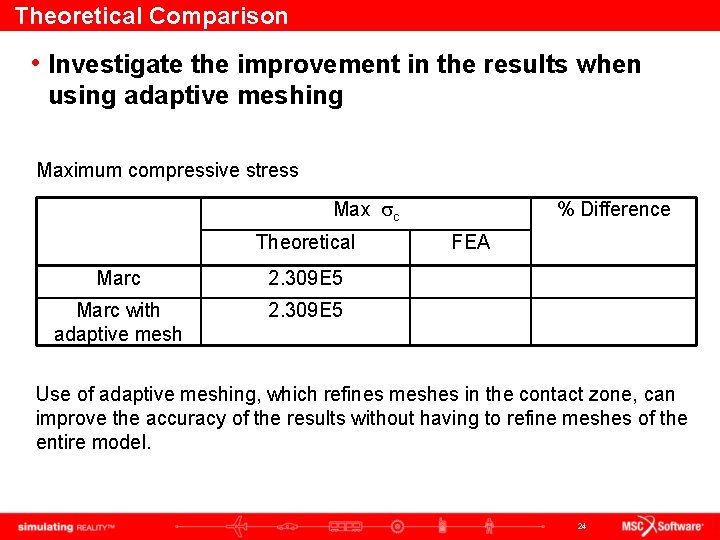 Theoretical Comparison • Investigate the improvement in the results when using adaptive meshing Maximum