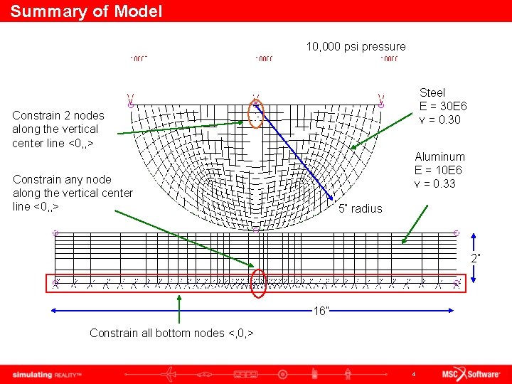 Summary of Model 10, 000 psi pressure Steel E = 30 E 6 v