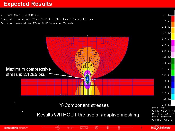 Expected Results Maximum compressive stress is 2. 12 E 5 psi. Y-Component stresses Results