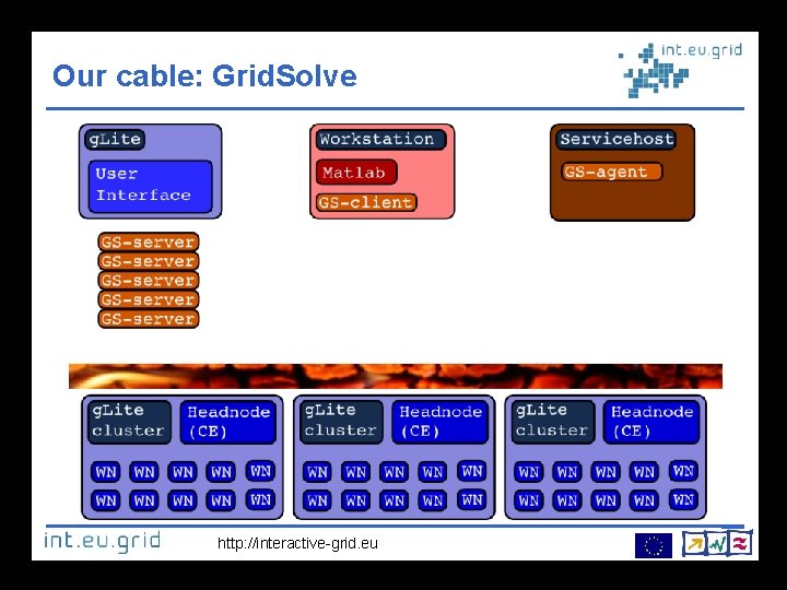Our cable: Grid. Solve http: //interactive-grid. eu 