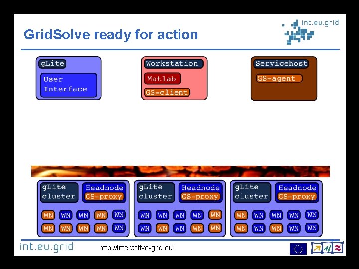 Grid. Solve ready for action http: //interactive-grid. eu 