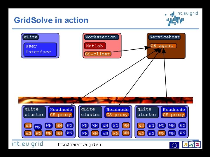 Grid. Solve in action http: //interactive-grid. eu 