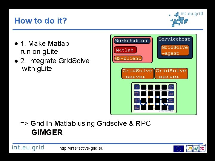 How to do it? 1. Make Matlab run on g. Lite 2. Integrate Grid.
