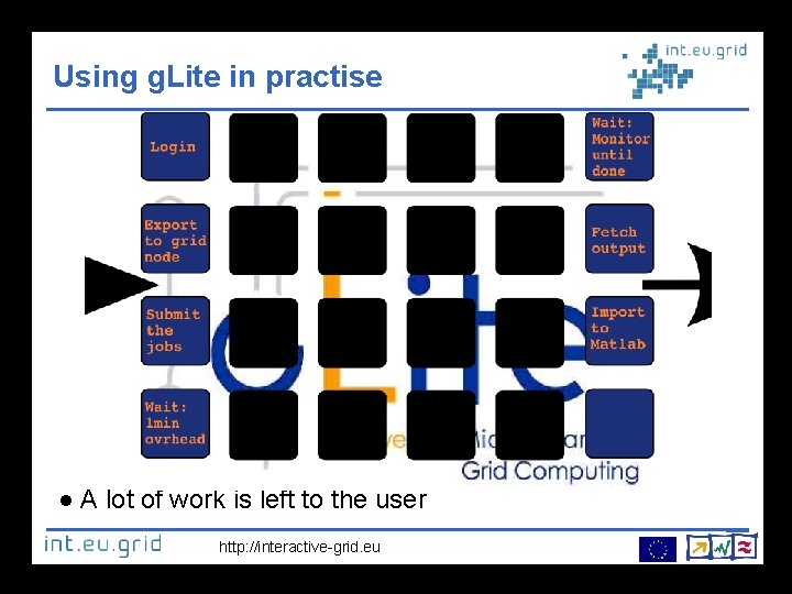 Using g. Lite in practise A lot of work is left to the user