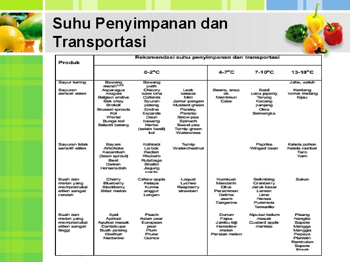 Suhu Penyimpanan dan Transportasi 