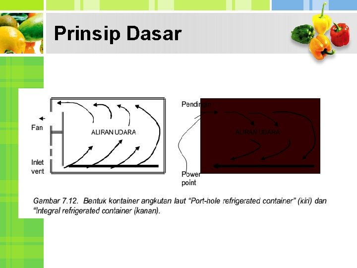 Prinsip Dasar 