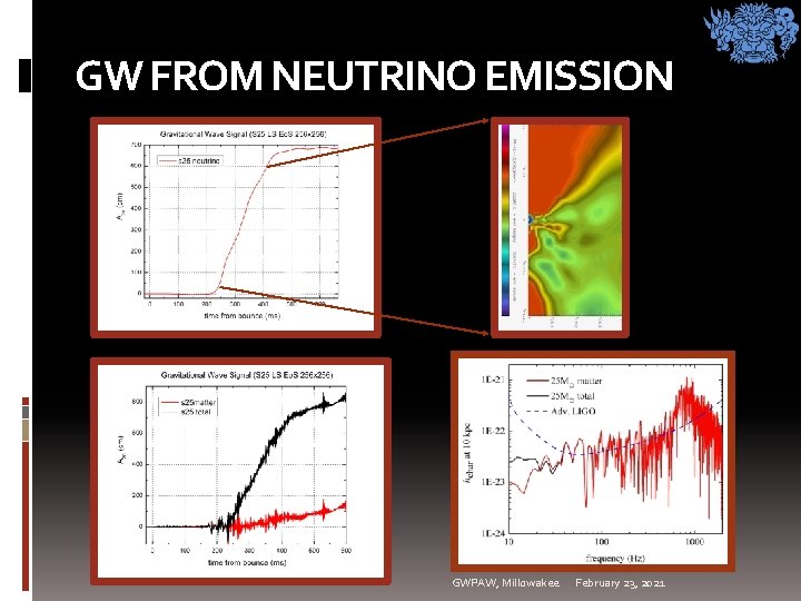 GW FROM NEUTRINO EMISSION GWPAW, Millowakee February 23, 2021 GW FROM NEUTRINO EMISSION GWPAW, Millowakee February 23, 2021