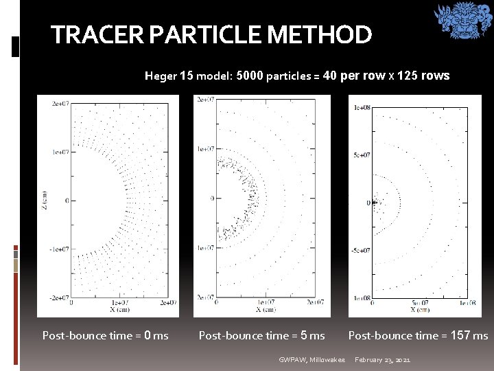 TRACER PARTICLE METHOD Heger 15 model: 5000 particles = 40 per row X 125 TRACER PARTICLE METHOD Heger 15 model: 5000 particles = 40 per row X 125
