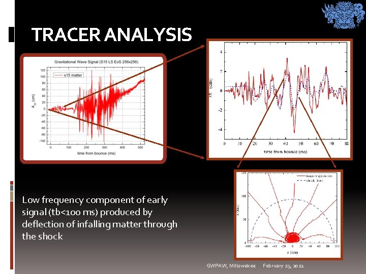 TRACER ANALYSIS Low frequency component of early signal (tb<100 ms) produced by deflection of TRACER ANALYSIS Low frequency component of early signal (tb<100 ms) produced by deflection of