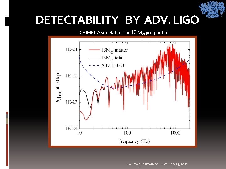 DETECTABILITY BY ADV. LIGO CHIMERA simulation for 15 M progenitor GWPAW, Millowakee February 23, DETECTABILITY BY ADV. LIGO CHIMERA simulation for 15 M progenitor GWPAW, Millowakee February 23,