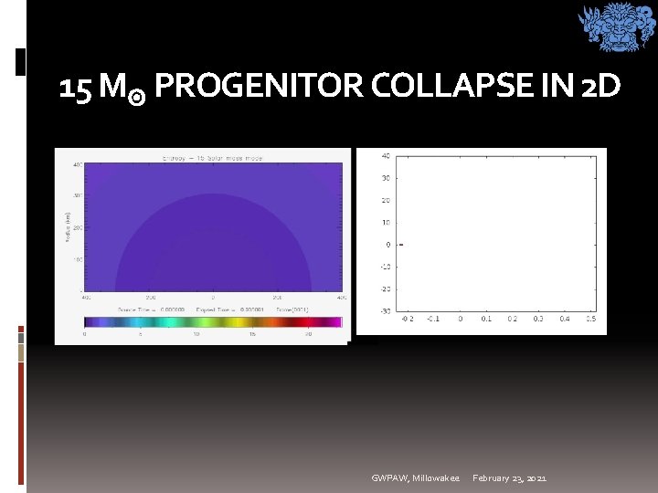 15 M PROGENITOR COLLAPSE IN 2 D GWPAW, Millowakee February 23, 2021 15 M PROGENITOR COLLAPSE IN 2 D GWPAW, Millowakee February 23, 2021