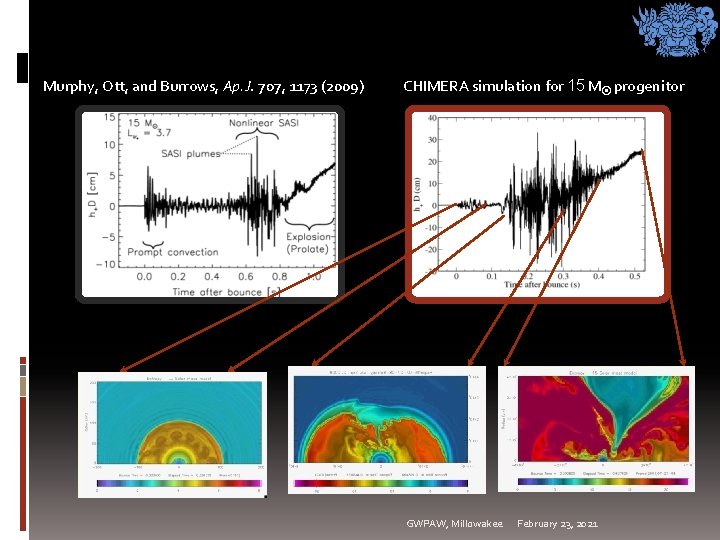 Murphy, Ott, and Burrows, Ap. J. 707, 1173 (2009) CHIMERA simulation for 15 M Murphy, Ott, and Burrows, Ap. J. 707, 1173 (2009) CHIMERA simulation for 15 M