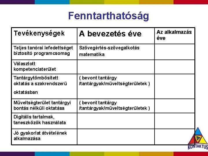 Fenntarthatóság Tevékenységek A bevezetés éve Teljes tanórai lefedettséget biztosító programcsomag Szövegértés-szövegalkotás matematika Választott kompetenciaterület