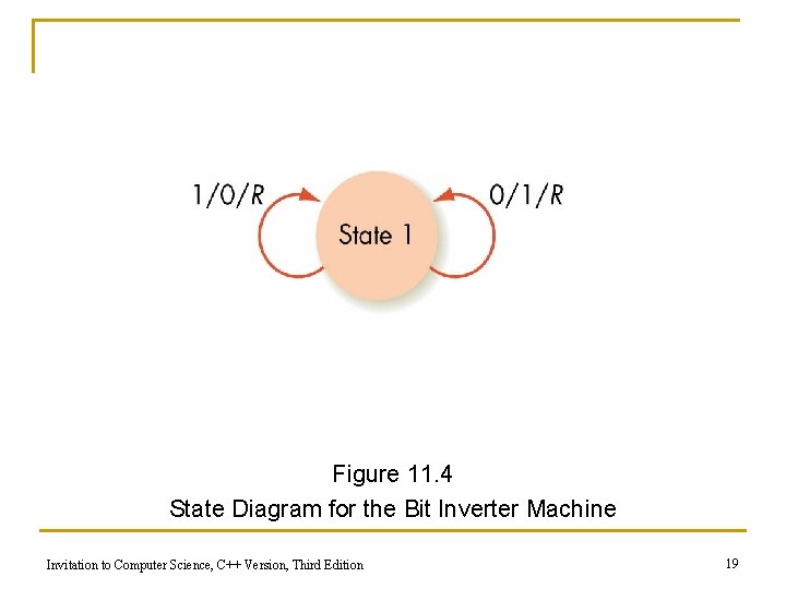 Figure 11. 4 State Diagram for the Bit Inverter Machine Invitation to Computer Science, Figure 11. 4 State Diagram for the Bit Inverter Machine Invitation to Computer Science,