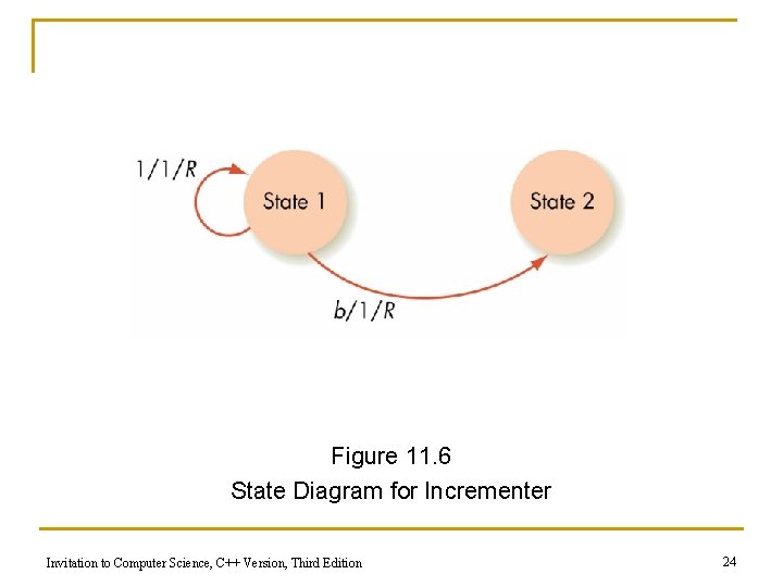 Figure 11. 6 State Diagram for Incrementer Invitation to Computer Science, C++ Version, Third Figure 11. 6 State Diagram for Incrementer Invitation to Computer Science, C++ Version, Third