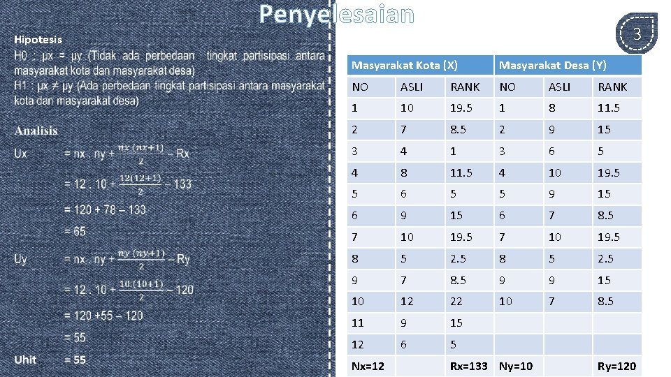 Penyelesaian Hipotesis 3 Masyarakat Kota (X) Masyarakat Desa (Y) NO ASLI RANK 1 10 Penyelesaian Hipotesis 3 Masyarakat Kota (X) Masyarakat Desa (Y) NO ASLI RANK 1 10