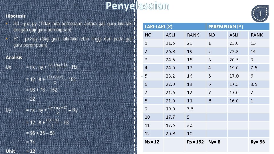 Penyelesaian 1 LAKI-LAKI (X) PEREMPUAN (Y) NO ASLI RANK 1 31. 5 20 1 Penyelesaian 1 LAKI-LAKI (X) PEREMPUAN (Y) NO ASLI RANK 1 31. 5 20 1