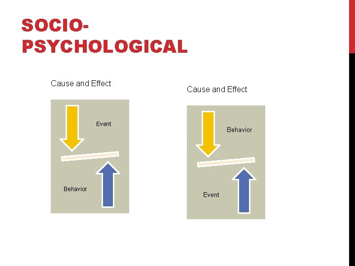 SOCIOPSYCHOLOGICAL Cause and Effect Event Behavior Event 