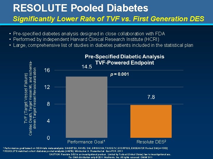 RESOLUTE Pooled Diabetes Significantly Lower Rate of TVF vs. First Generation DES TVF (Target