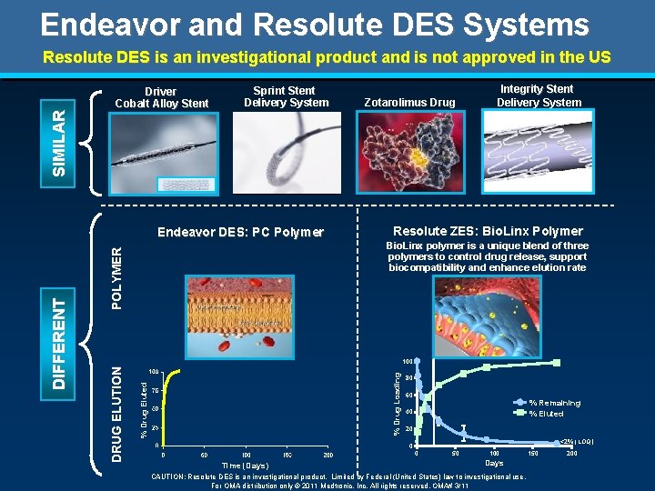 Endeavor and Resolute DES Systems S I MI L A R Resolute DES is