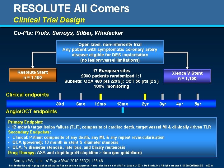 RESOLUTE All Comers Clinical Trial Design Co-PIs: Profs. Serruys, Silber, Windecker Open label, non-inferiority