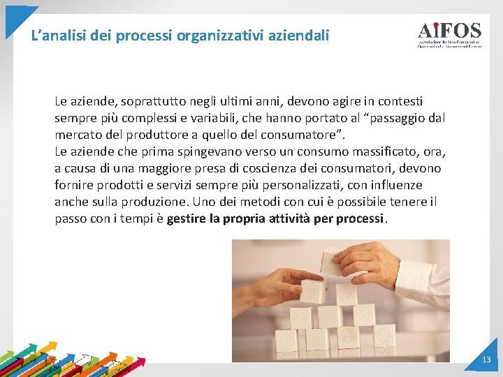 L’analisi dei processi organizzativi aziendali Le aziende, soprattutto negli ultimi anni, devono agire in