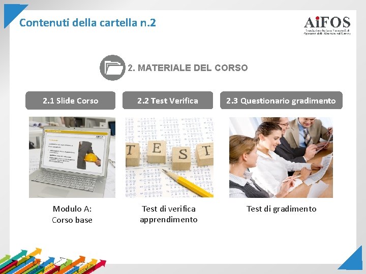 Contenuti della cartella n. 2 2. MATERIALE DEL CORSO 2. 1 Slide Corso 2.