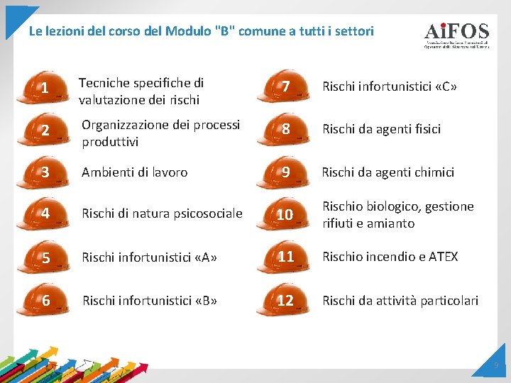 Le lezioni del corso del Modulo "B" comune a tutti i settori 1 Tecniche