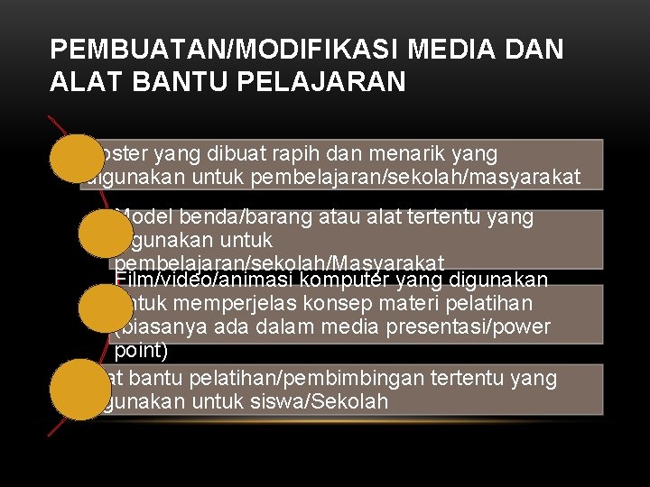 PEMBUATAN/MODIFIKASI MEDIA DAN ALAT BANTU PELAJARAN Poster yang dibuat rapih dan menarik yang digunakan