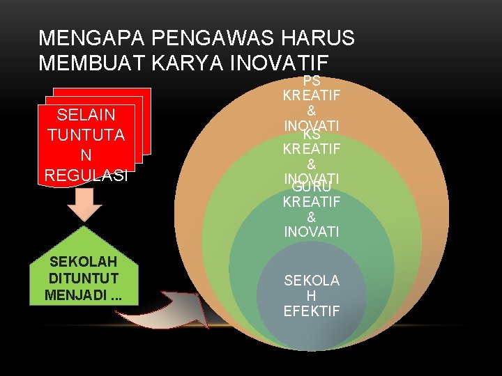 MENGAPA PENGAWAS HARUS MEMBUAT KARYA INOVATIF SELAIN TUNTUTA N REGULASI SEKOLAH DITUNTUT MENJADI. .