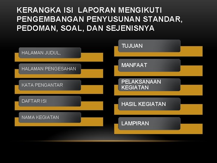 KERANGKA ISI LAPORAN MENGIKUTI PENGEMBANGAN PENYUSUNAN STANDAR, PEDOMAN, SOAL, DAN SEJENISNYA TUJUAN HALAMAN JUDUL,