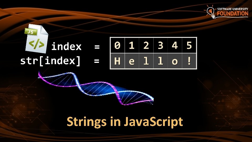 Strings in Java. Script 