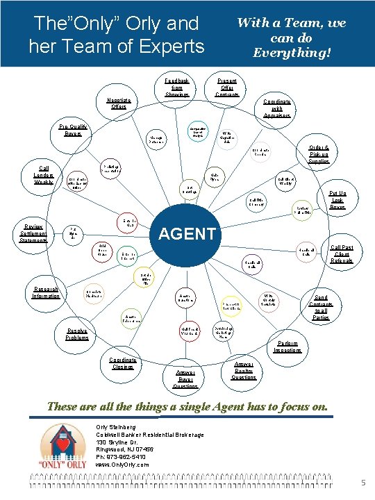 The”Only” Orly and her Team of Experts Feedback from Showings Negotiate Offers Pre-Qualify Buyers The”Only” Orly and her Team of Experts Feedback from Showings Negotiate Offers Pre-Qualify Buyers