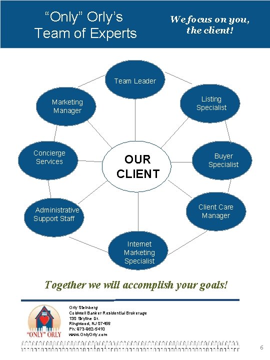 “Only” Orly’s Team of Experts We focus on you, the client! Team Leader Listing “Only” Orly’s Team of Experts We focus on you, the client! Team Leader Listing