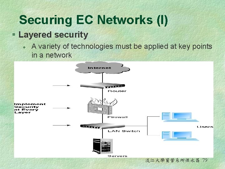 Securing EC Networks (I) § Layered security l A variety of technologies must be