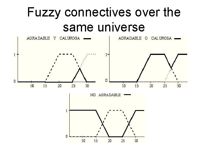 Fuzzy connectives over the same universe 