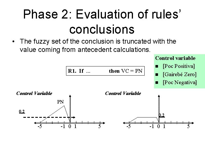 Phase 2: Evaluation of rules’ conclusions • The fuzzy set of the conclusion is