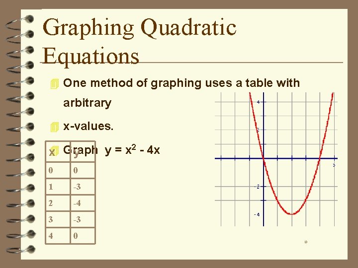 Graphing Quadratic Equations 4 One method of graphing uses a table with arbitrary 4