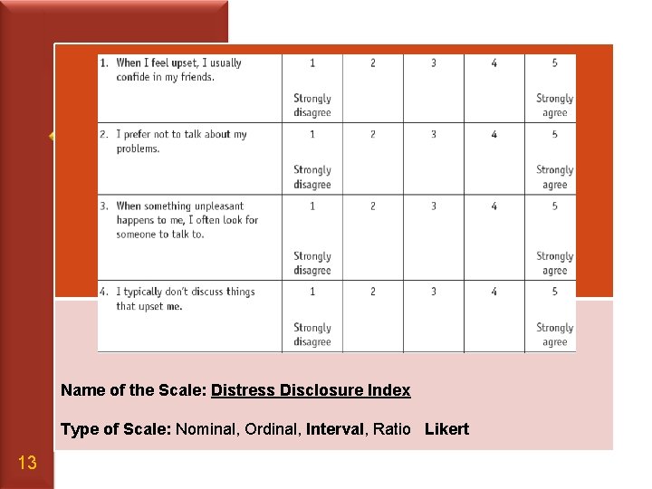 Name of the Scale: Distress Disclosure Index Type of Scale: Nominal, Ordinal, Interval, Ratio