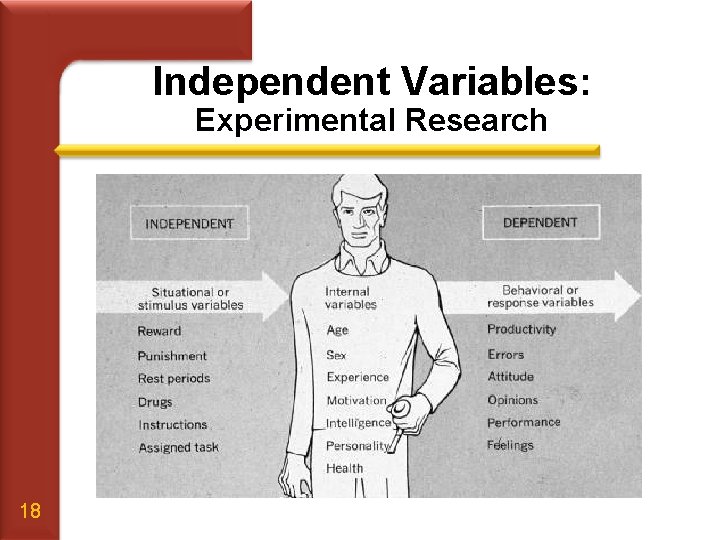 Independent Variables: Experimental Research 18 