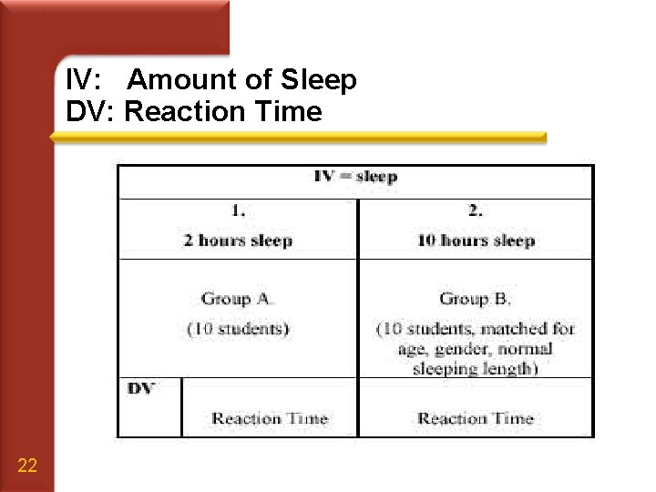 IV: Amount of Sleep DV: Reaction Time 22 