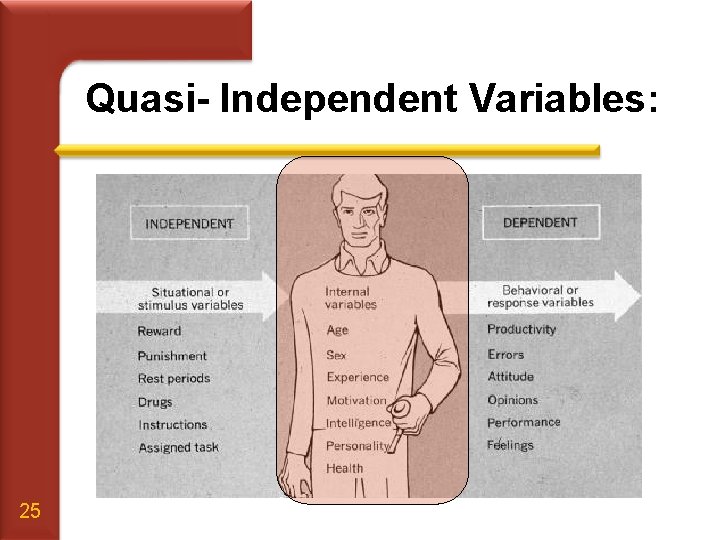 Quasi- Independent Variables: 25 