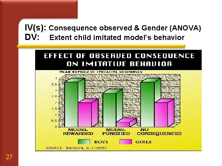 IV(s): Consequence observed & Gender (ANOVA) DV: Extent child imitated model’s behavior 27 