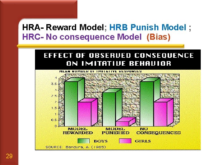 HRA- Reward Model; HRB Punish Model ; HRC- No consequence Model (Bias) 29 