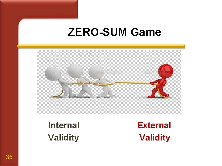 ZERO-SUM Game Internal Validity 35 External Validity 