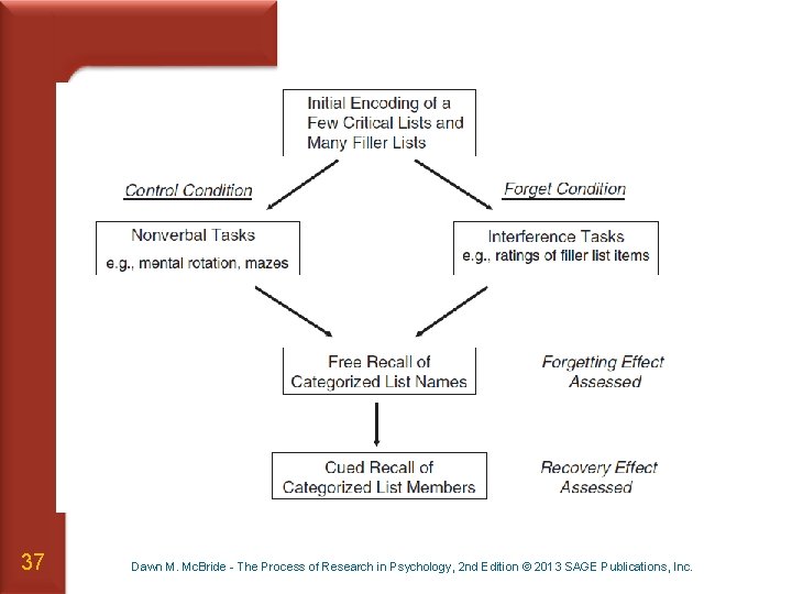 Smith & Moynan (2008) l Within Subject Manipulation § IV #1 = type of