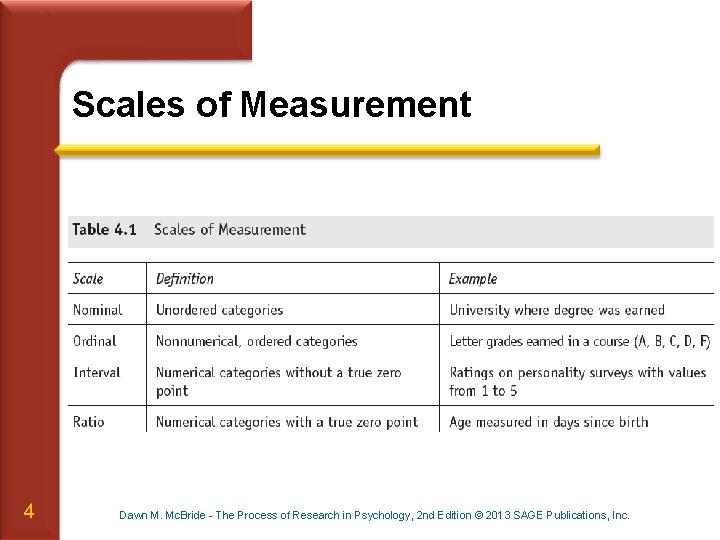 Scales of Measurement 4 Dawn M. Mc. Bride - The Process of Research in