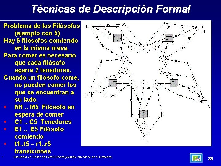 Técnicas de Descripción Formal Problema de los Filósofos (ejemplo con 5) Hay 5 filósofos